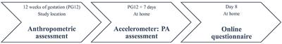 Association between perceived partner support and lifestyle in mother-father dyads expecting a first child